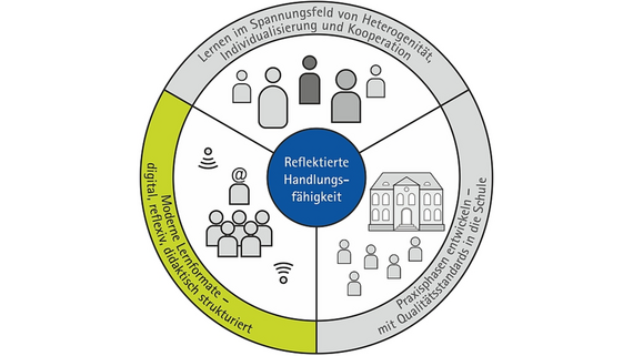 Digitales Lehren Und Lernen – Institut Für Didaktik Der Mathematik Und ...